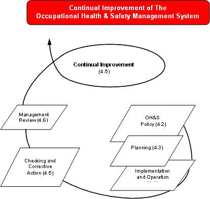 BS OHSAS 18001 Awareness Training