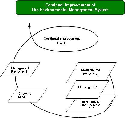 ISO 14001 Training 